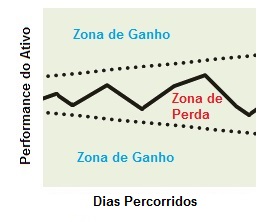 Conceito de estrutura do vendedor