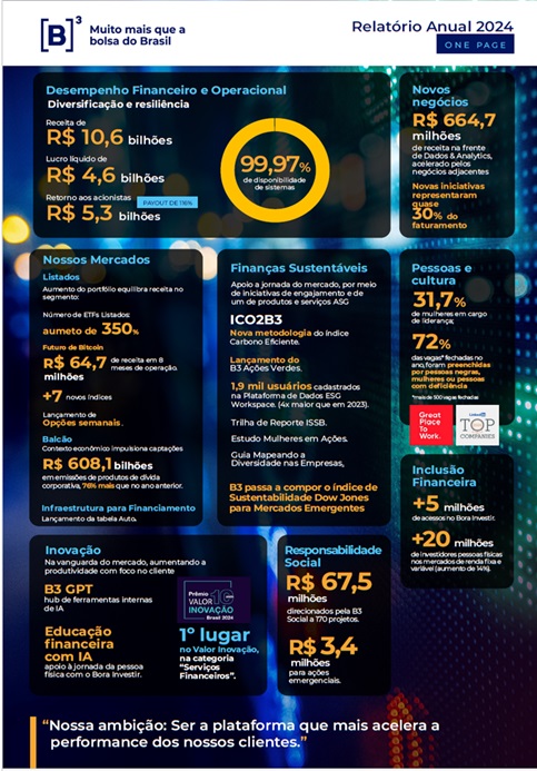 Relatorio Anual B3.jpg