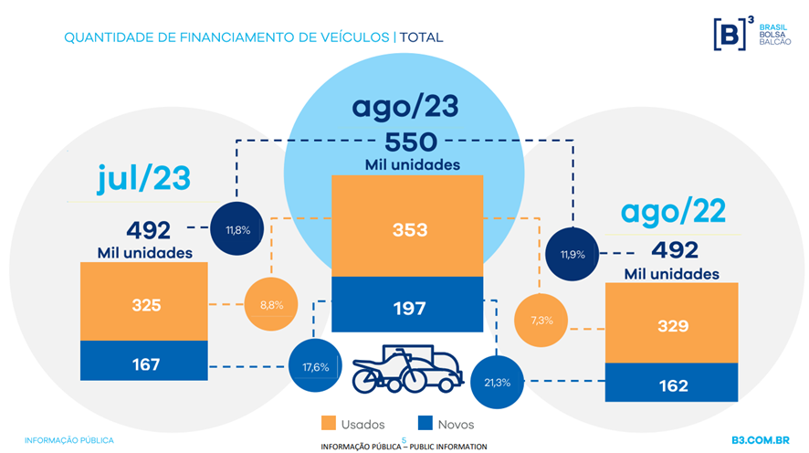 Financciamento de veiculos setembro.png