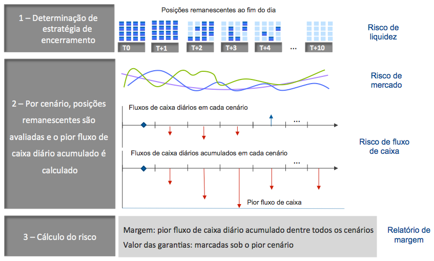 componentes-core.png