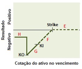 Conceito de estrutura do vendedor