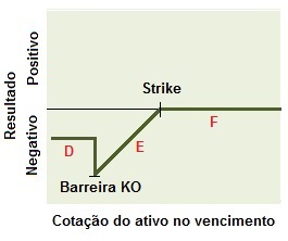 Conceito de estrutura do vendedor