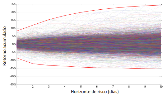 horizonte-de-risco.png