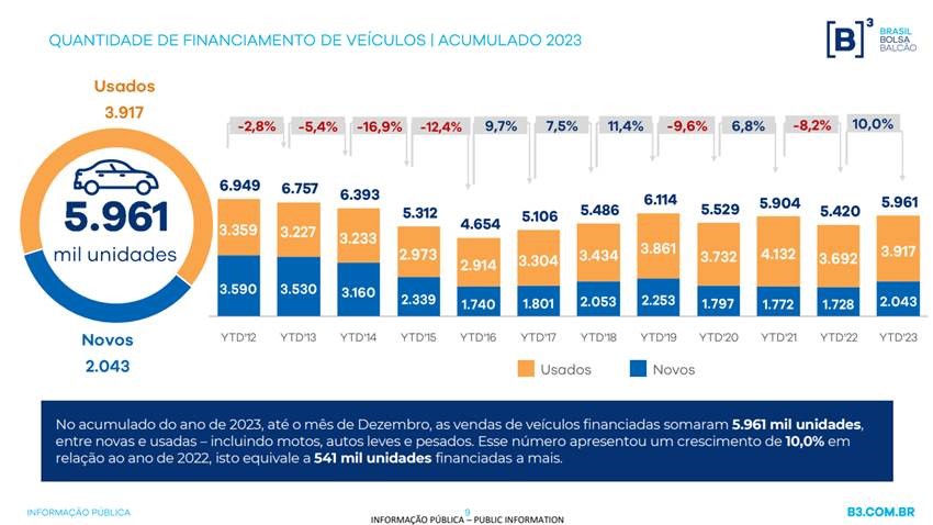 Financiamento de veiculos 2023.jpg