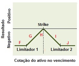 Conceito de estrutura do vendedor