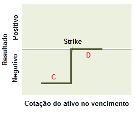 Conceito de estrutura do vendedor