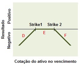 Conceito de estrutura do vendedor