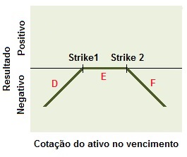 Conceito de estrutura do vendedor