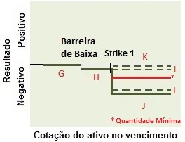 Conceito de estrutura do vendedor