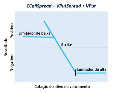 Cenário de venciomento do vendedor