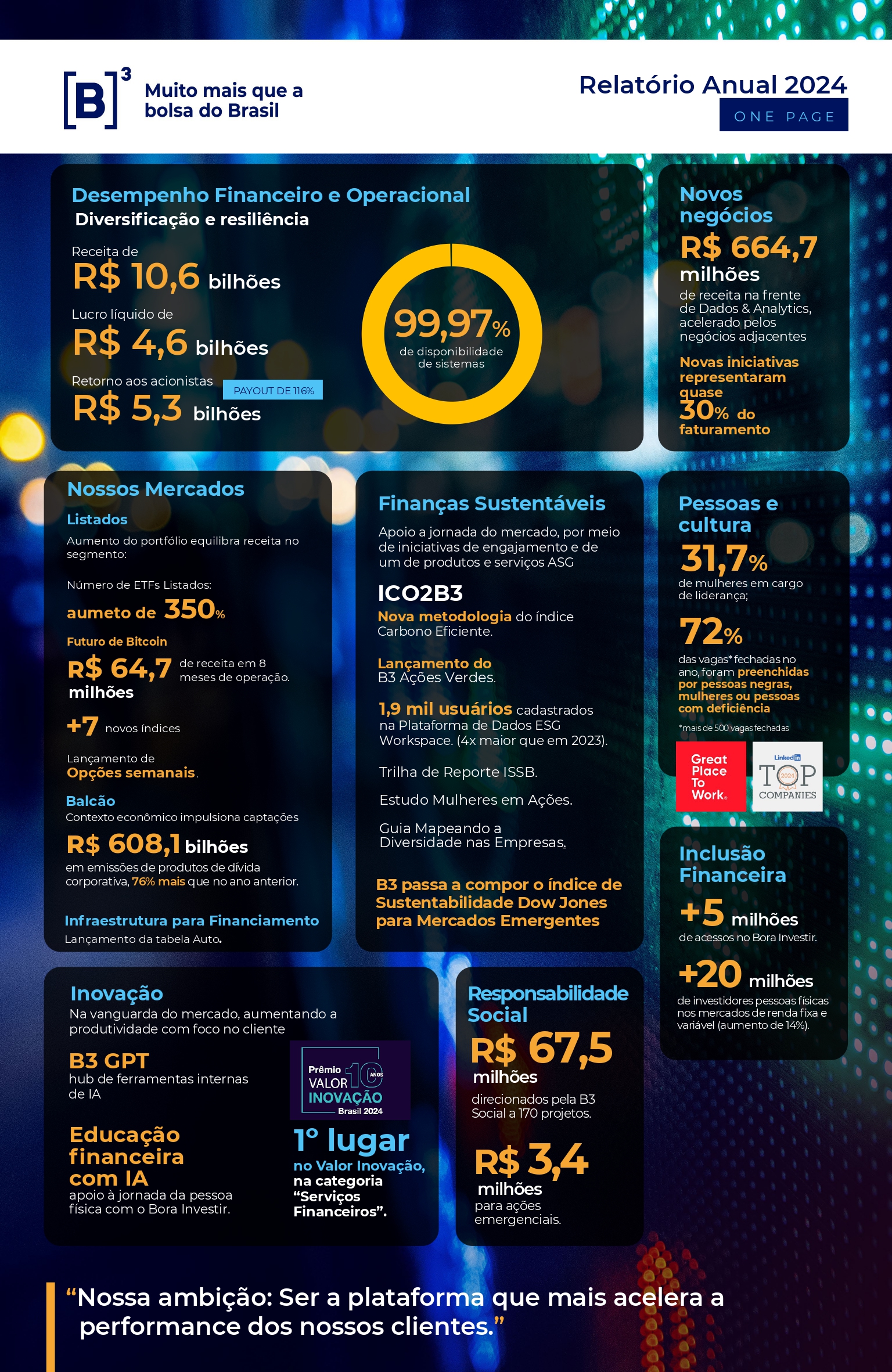 B3 _ Relatorio Anual 2024.jpg