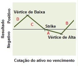 Conceito da Estrutura comprador