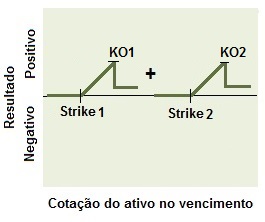 Conceito da Estrutura comprador