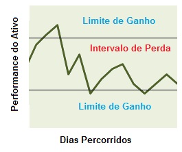 Conceito da Estrutura comprador