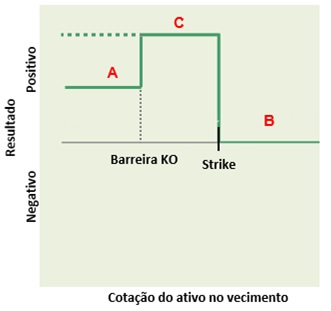 Conceito da Estrutura comprador