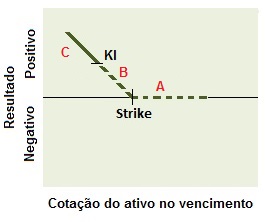 Conceito da Estrutura comprador