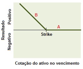 Conceito da Estrutura comprador