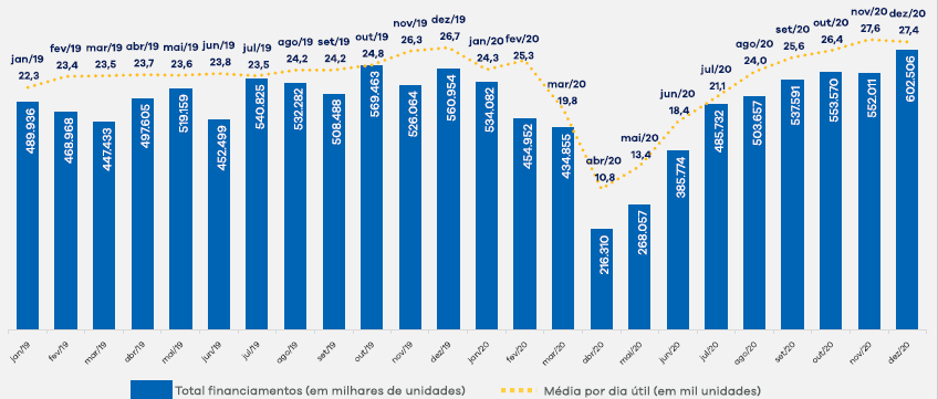 Gráfico financiamento 2.png