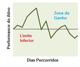 Conceito da Estrutura comprador