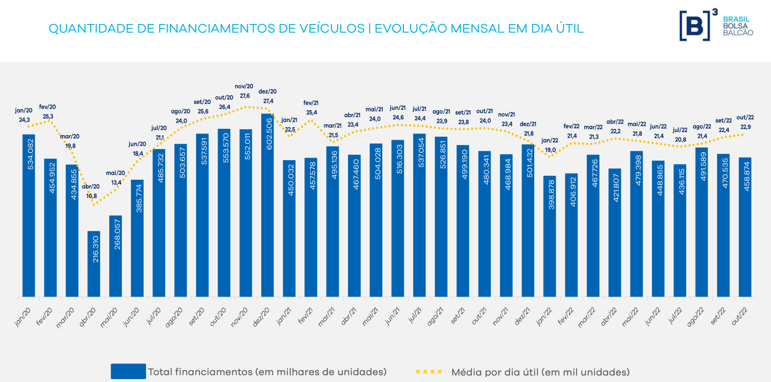 Financiamento de Veiculos_Outubro.png