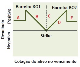 Conceito da Estrutura comprador