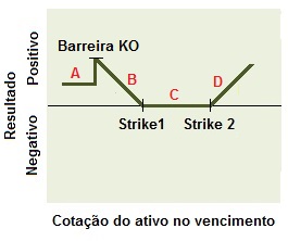 Conceito da Estrutura comprador