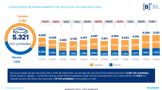 UIF - Financiamento - dados de setembro 2025.png