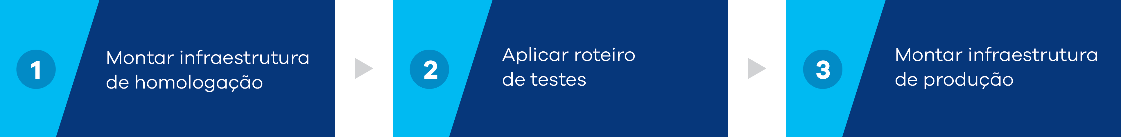 AberturaDeCapital-Passos.png
