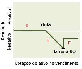 Conceito de estrutura do vendedor