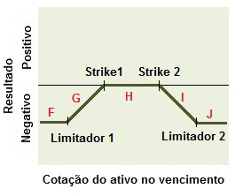 Conceito de estrutura do vendedor