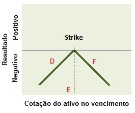 Conceito de estrutura do vendedor