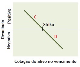 Conceito de estrutura do vendedor