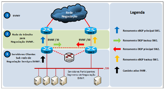 lan colocation.png