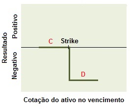 Conceito de estrutura do vendedor