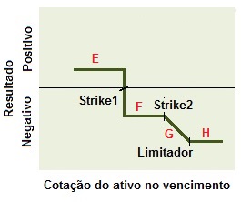 Conceito de estrutura do vendedor