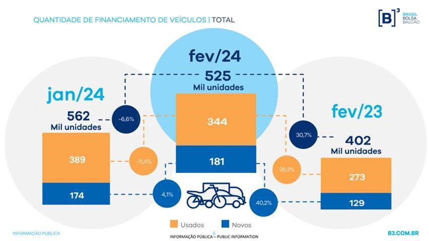 Financiamento de veiculo_Fevereiro 2024.jpg