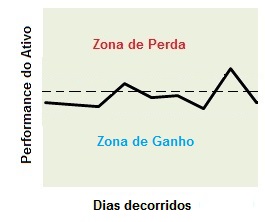 Conceito de estrutura do vendedor