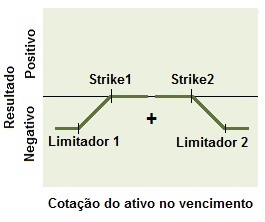 Conceito de estrutura do vendedor