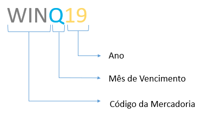 descrição do código do futuro de ibovespa