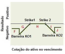 Conceito de estrutura do vendedor