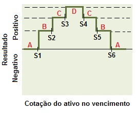 Conceito da Estrutura comprador