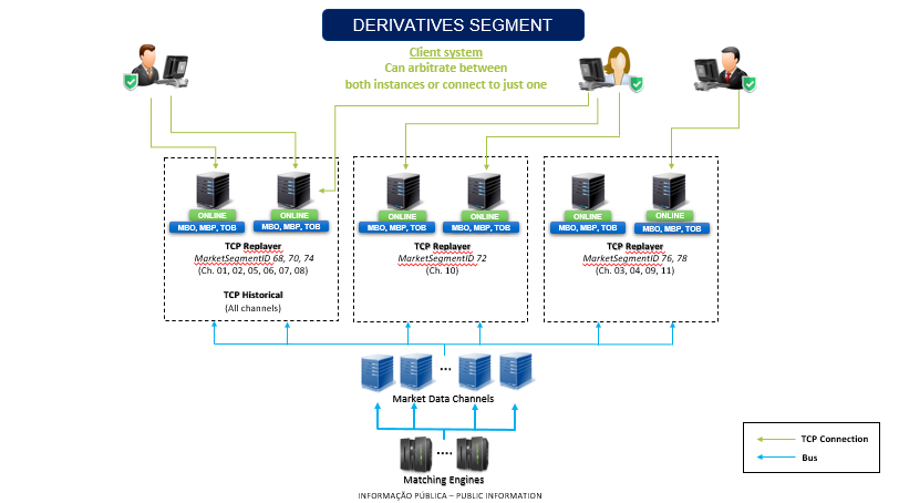 DERIVATIVES SEGMENTE