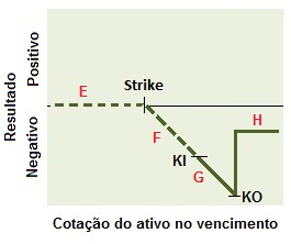 Conceito de estrutura do vendedor