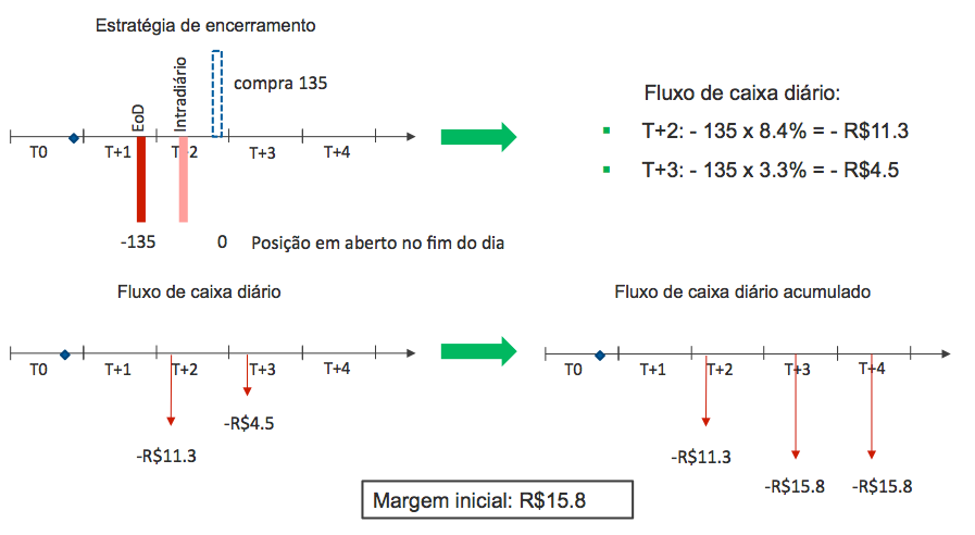 estrategia-de-encerramento.png