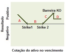 Conceito da Estrutura comprador