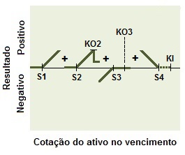 Conceito da Estrutura comprador