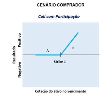 compra_Call-com-Participacao.png