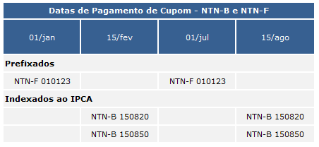 Datas de pagamento Cupom NTN e NTN-F