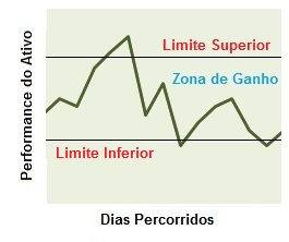 Conceito da Estrutura comprador