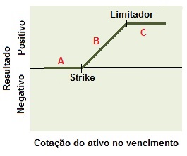 Conceito da Estrutura comprador